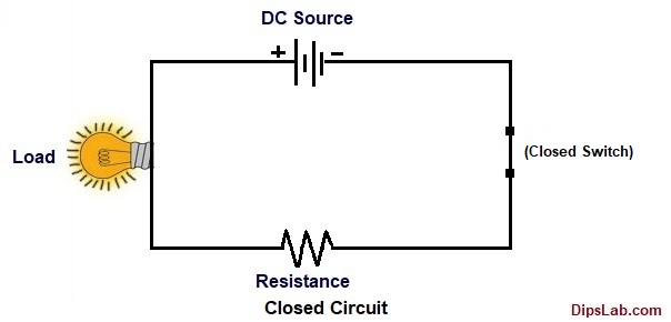 Closed Circuit Meaning In Chemistry